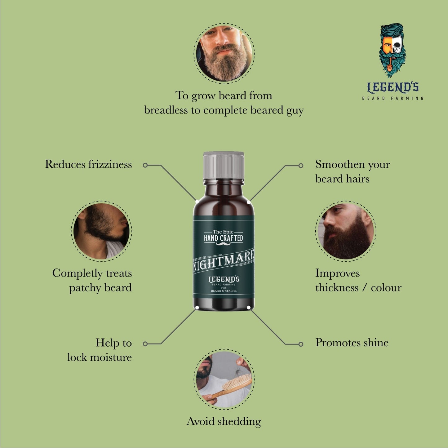 35ml BEARD SERUM + DERMA ROLLER (0.5mm) COMBO